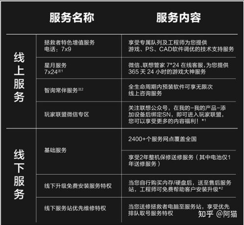 2021年最新笔记本电脑选购基础知识 避免踩坑 确定用途和预算,选购性价比最高的笔记本电脑 