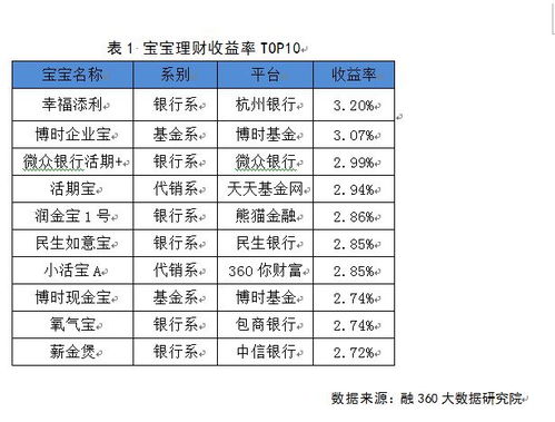 为什么基金的收益率那么低，每一万份才那么几毛钱。就算买一百万份，一天也才几十块啊，还不如存银行呢