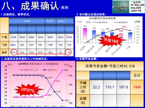 qcc方案模板(qcc活动十大步骤)