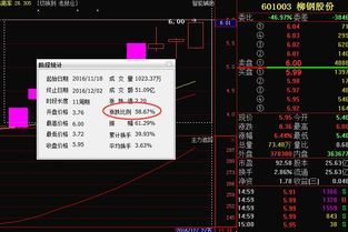 601003这个股怎么样？