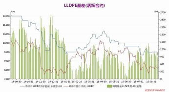 做商品期货中，如何才能跟庄跟主力做中期趋势操作?