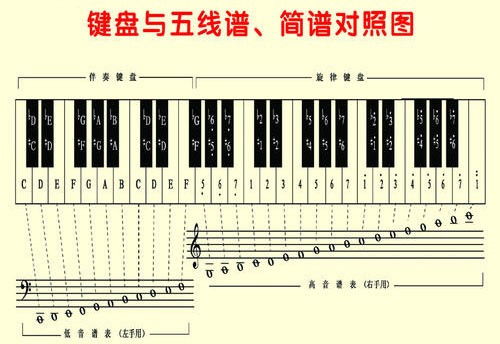 五线谱是由音符 谱号 谱表三个主要的 信息图文欣赏 信息村 K0w0m Com