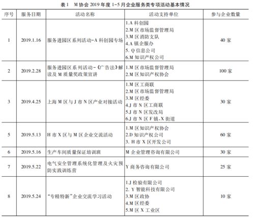 道协会长行政级别是什么