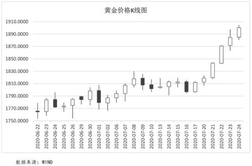 欧盟就7,500亿欧元恢复基金达成协议,黄金价格突破1,900美元 盎司 全球宏观态势每周观察 2020年第29期