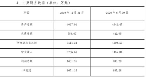 股东之间股份比例变更怎么做