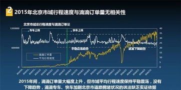 北京市滴滴数据首次披露 网约车非拥堵直接原因