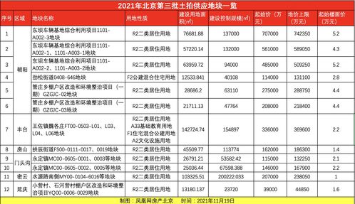 1一32高楼层选最佳楼层