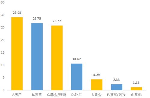 初五 迎财神,宜投资,走出固收舒适圈,开启一年好运程 武汉 