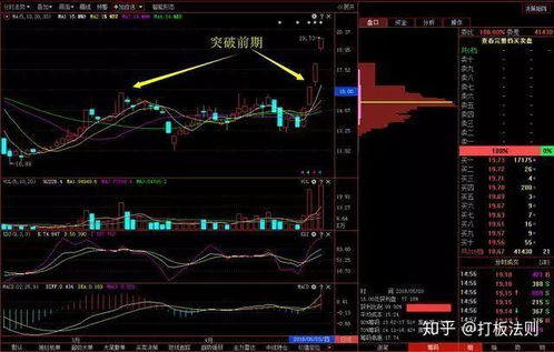 飞乐股份600654的历史(19920525)最高股价怎么显示3550元/股?可能吗？