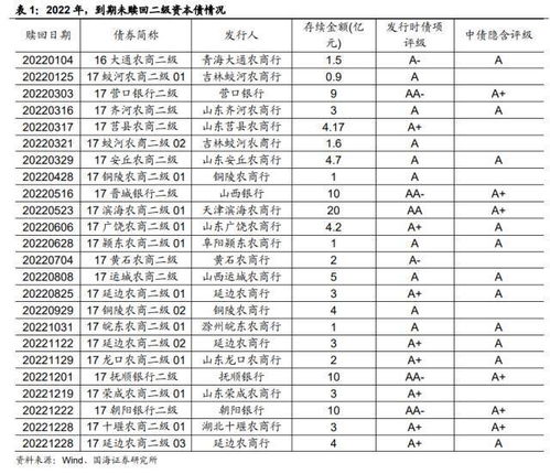 二级资本债机会出现了么