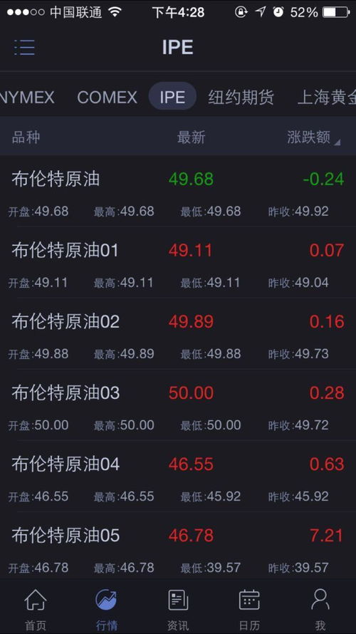 手机软件上的布伦特原油 怎么看 绿色数字和红色数字都是代表什么意思