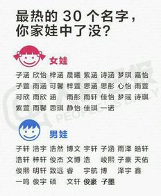 宝宝的名字你想好了吗 这些名字千万不要用 