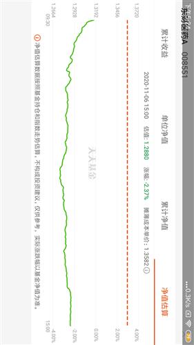 红线代表什么