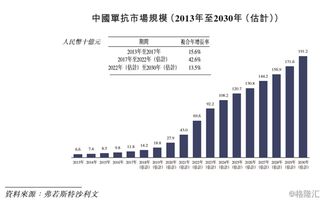 金斯瑞生物科技根据限制性股份奖励计划而发行42.16万新股