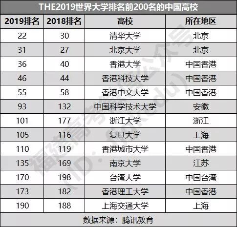 2023年全世界大学排行榜最新 2015年世界大学排名。