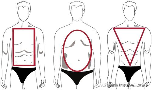 男生形象改造 自我认知篇 之体型