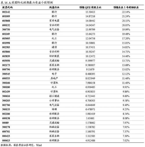 境外资金怎么投资A股