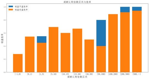 港股打新可以融资吗？