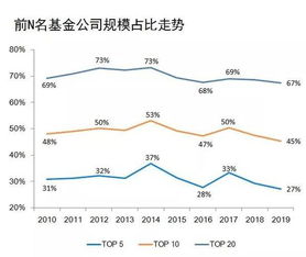 想定投医疗基金，华夏，易方达，博时，汇富通的话哪支比较适合定投？