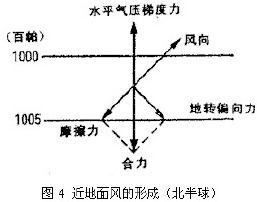 某人在北半球的某地背风而立,问高压区在其什么位置 A.左前侧B.右前侧C.左后侧D.右后 