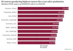 2019英国大学毕业生薪酬榜 这些专业厉害了,最高年薪65万