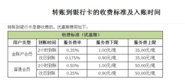 钱从券商转入银行要多久时间