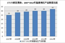 福建各地区有哪些中小型企业？