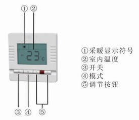 问下各位楼房集中供热地暖需要温控器么