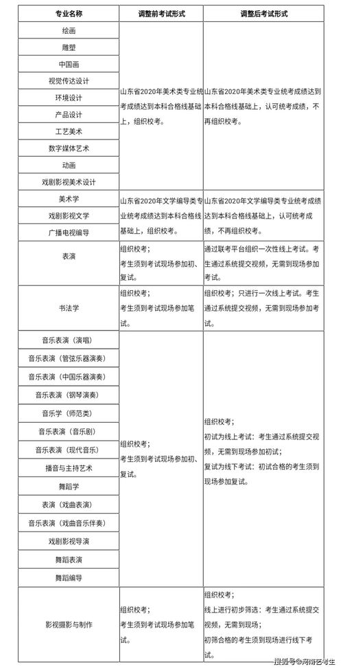 崇明大学自考报名费多少,自考报考费多少钱？(图2)