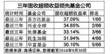 什么样的公司能发行债券基金