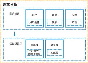 游戏毕业设计论文需求分析