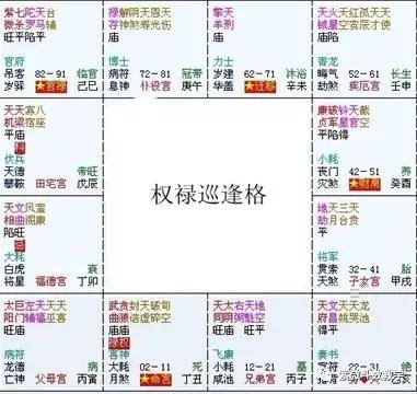 紫微斗数格局 三奇嘉会格 权禄巡逢格