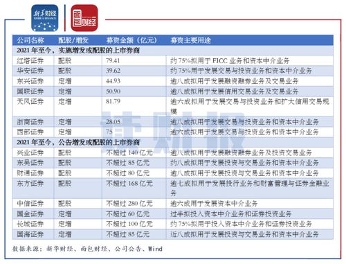 我是中信证券，今日银行配股，该如何操作啊？？？