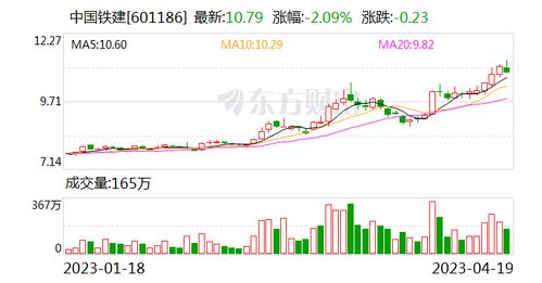 中国铁建股份有限公司关于2023年首次召开临时股东大会的通知