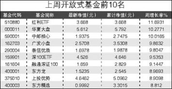 基金净值为什么比总回报率高?