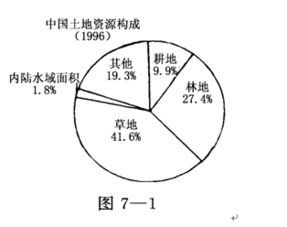 我国土地资源的资本特征是什么