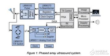 便携式超声系统的全信号通路解决方案 
