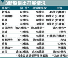 新股 到哪里去抽的？ 怎么抽