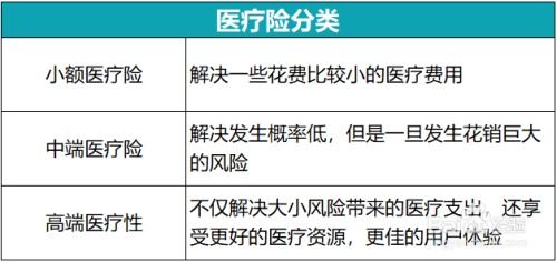 数百万医疗保险多少钱,百万医疗险一年要多少钱?