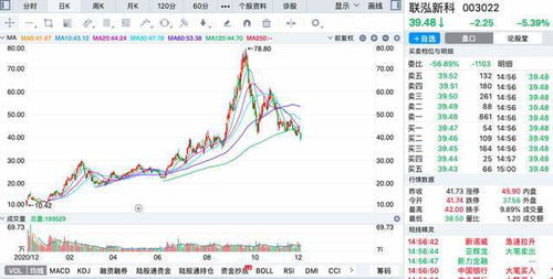 股票的最大涨幅和最大跌幅通常是多少