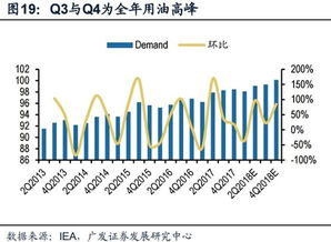 金融券商发力代表市场怎样的行情?