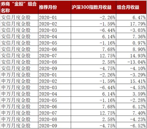 在申万宏源证劵买卖股票委托不成功收费吗？