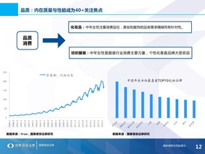 国泰君安 理想消费品味不惑 40岁以上人群消费特征与投资布局 附下载