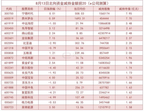 北向资金单日净流出12.38亿 加仓这些板块 