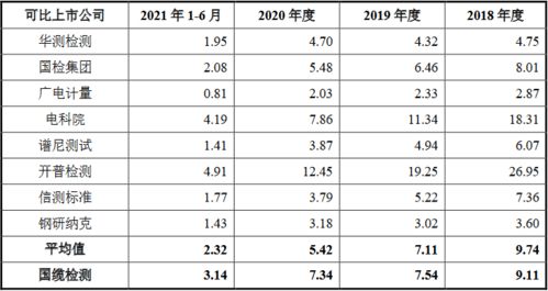 分配现金股利的金额是多少