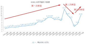 华联矿业2014年报何时出？