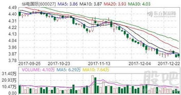 请问如何计算股票增发价，谁能以600027（华电国际）来举个例子？