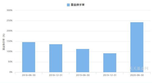 中欧新蓝筹A表现怎么样？未来成长空间大吗？