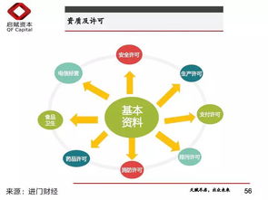 实务中银行怎么绕开监管做股权投资