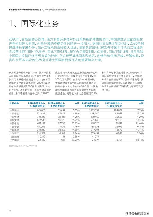 请问中国建筑我是5.3元买入的不知何时能回本